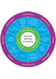 Thumbnail for Seyfarth Benefits Consulting