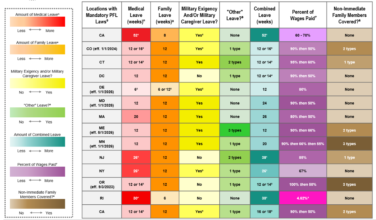 Weaving the Patchwork: How Mandatory Paid Family Leave Laws Stitch ...